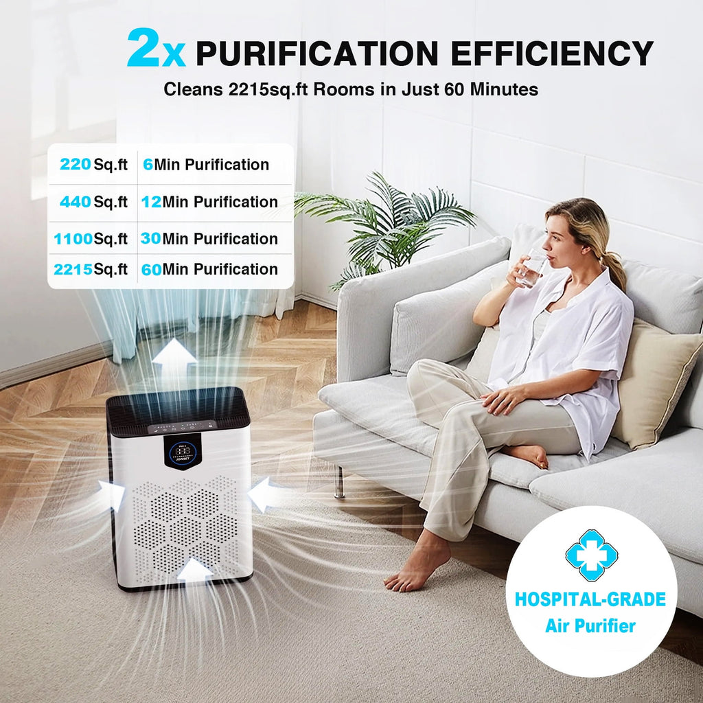 NUTROMO Smart HEPA H14 Air Purifier for Home Large Rooms, Covers up to 3,000 sq. ft., CADR 400 m³/h, 2 Washable Filters, PM2.5 Display. Removes Allergies, Dust, and Pet Hair, 22dB