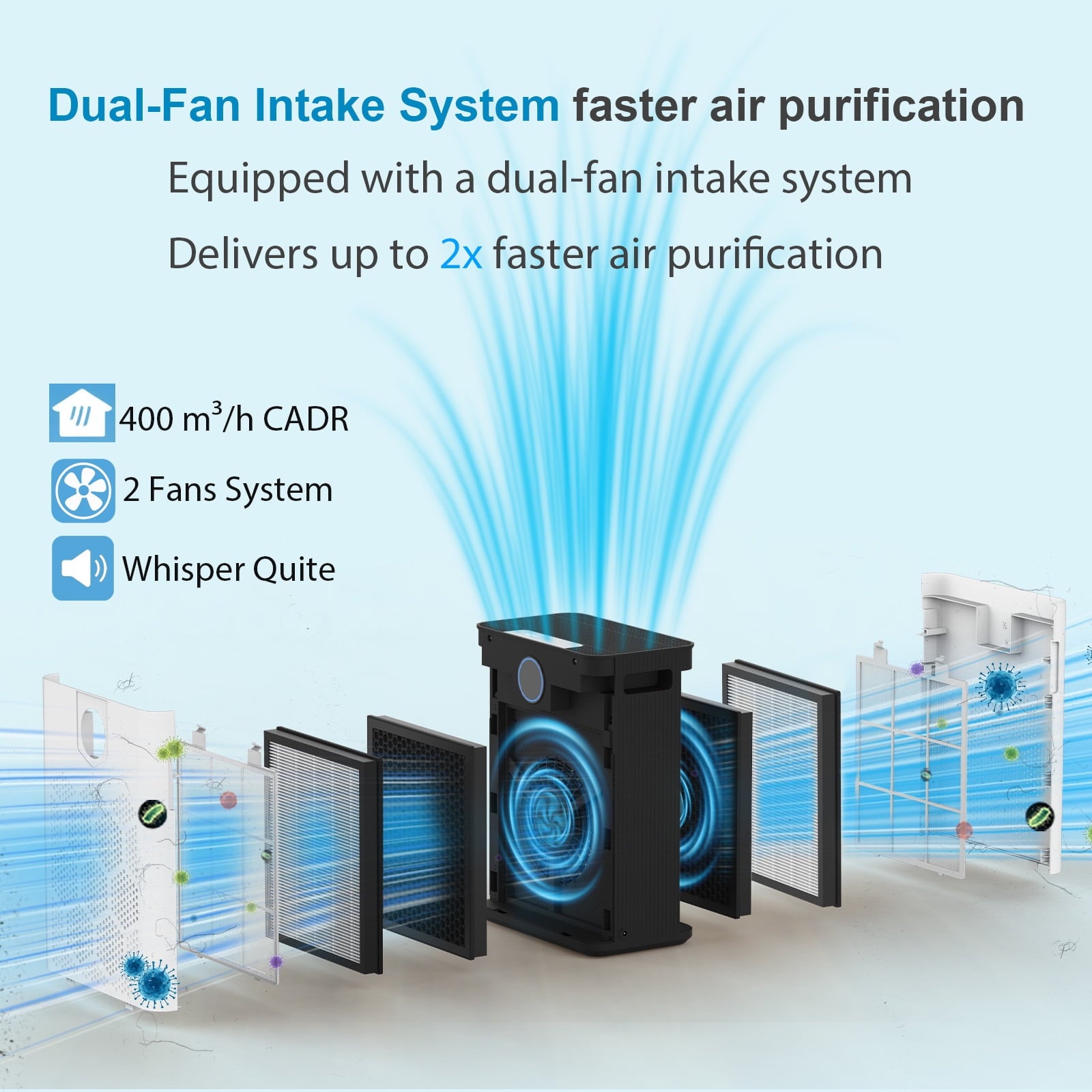 NUTROMO Smart HEPA H14 Air Purifier for Home Large Rooms, Covers up to 3,000 sq. ft., CADR 400 m³/h, 2 Washable Filters, PM2.5 Display. Removes Allergies, Dust, and Pet Hair, 22dB