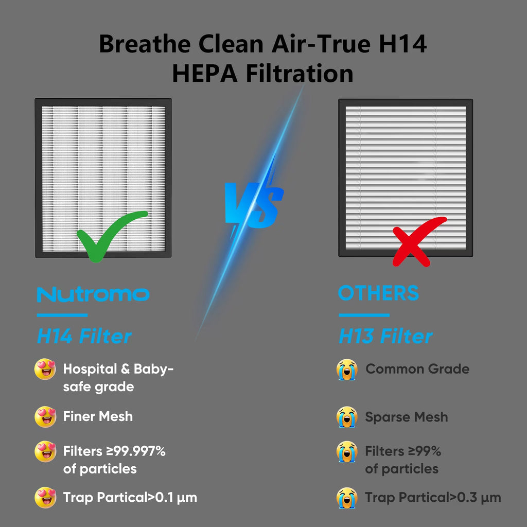 NUTROMO KJ2-1 HEPA 14 Air Purifier Filter, Original Filter, 1 Pack