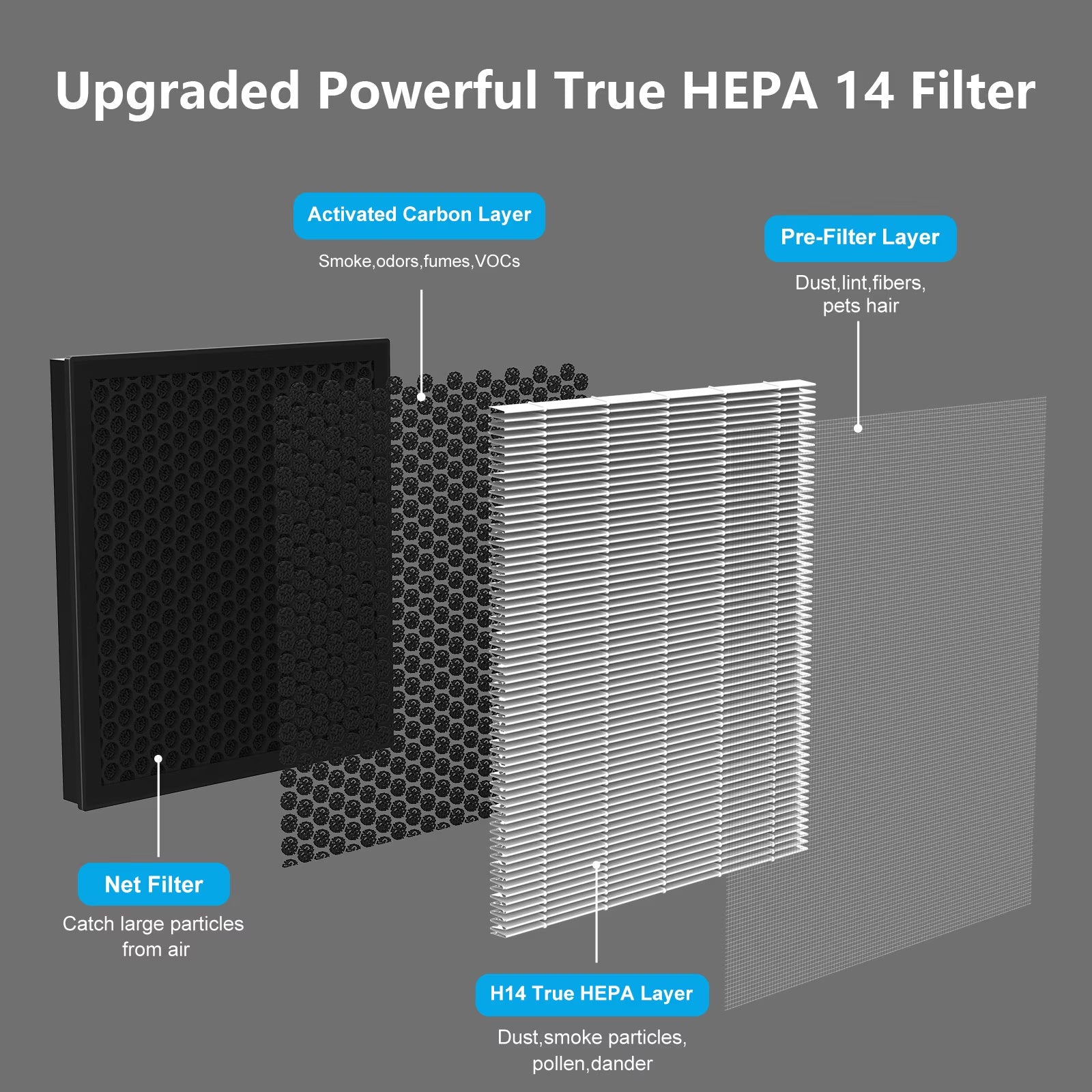 NUTROMO KJ2-1 HEPA 14 Air Purifier Filter, Original Filter, 1 Pack