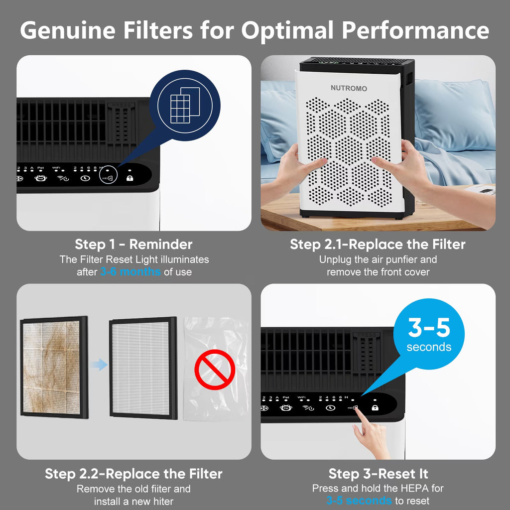NUTROMO KJ2-1 HEPA 14 Air Purifier Filter, Original Filter, 1 Pack