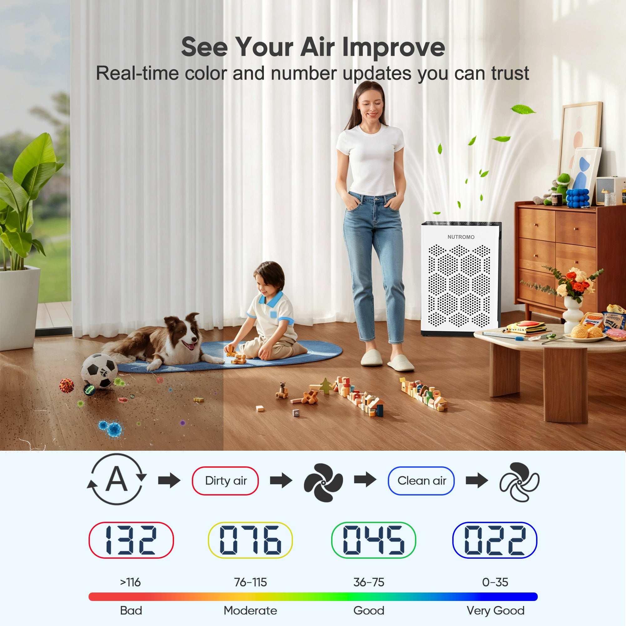 NUTROMO Smart H14 HEPA Air Purifier for Home up to 2400 Sq. Ft., Washable Pre-Filter, Aromatherapy, Air Purifier for Allergies and Asthma